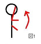 Arm Cocking Figure 1
